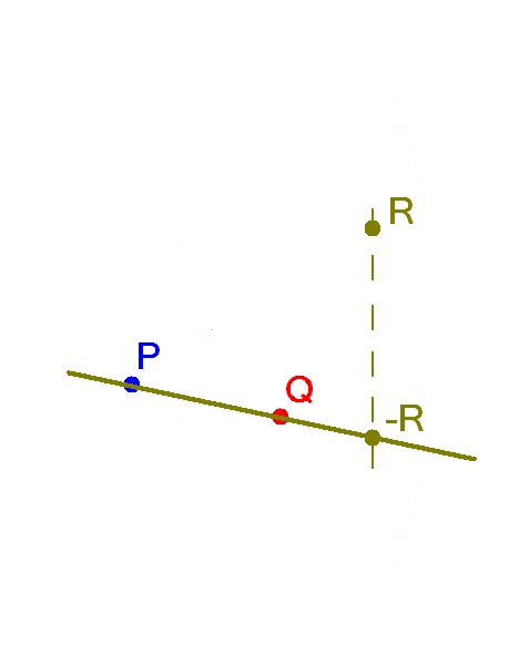 Point addition