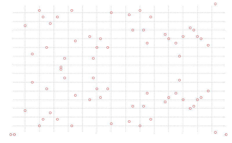 Elliptic curve over a finite field