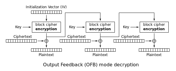 OFB Decryption