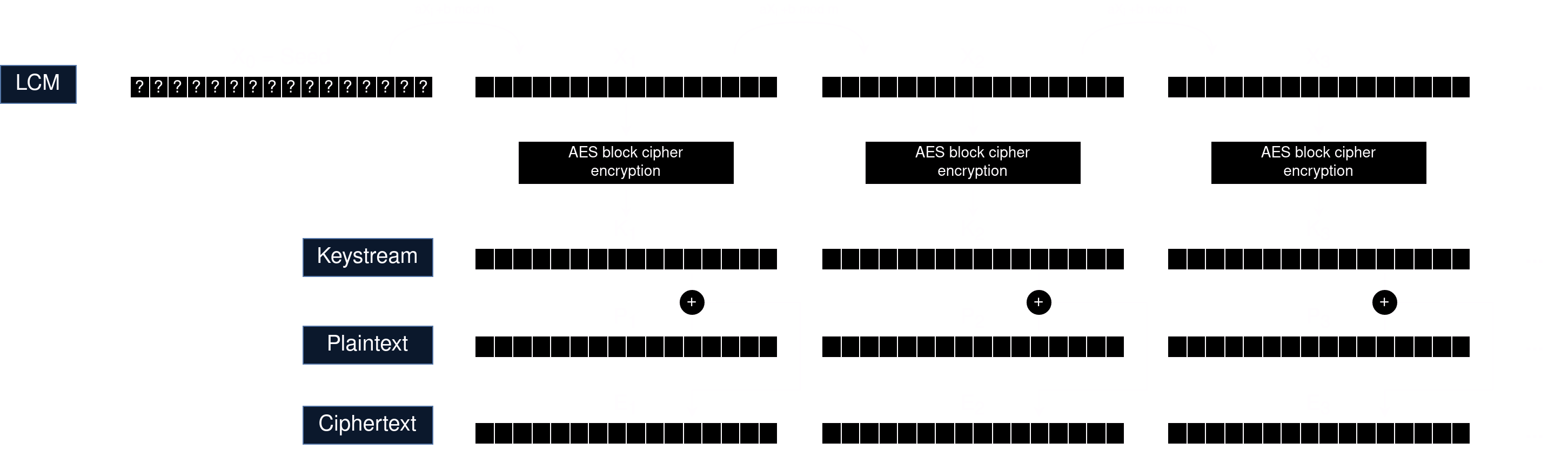 SuperAES